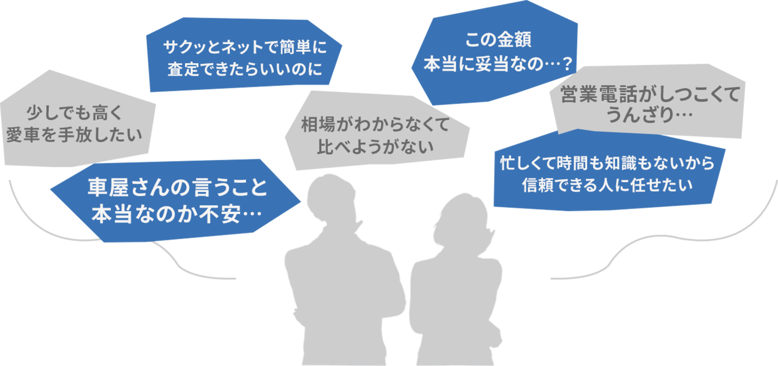 不安や悩み
