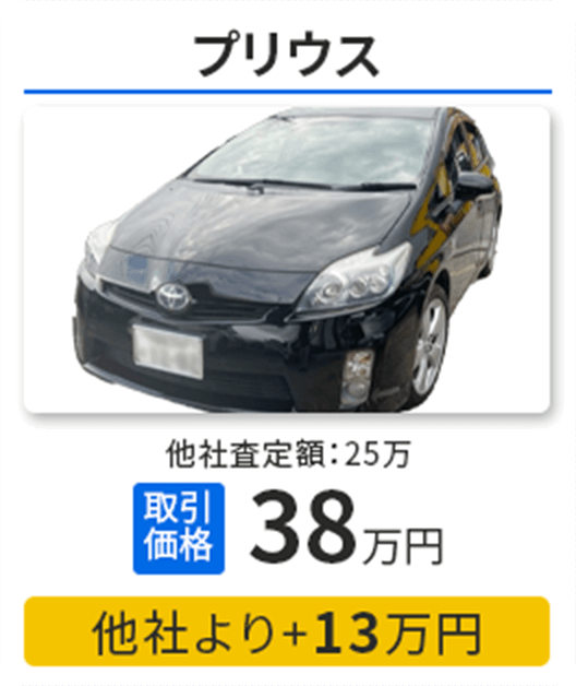 プリウス